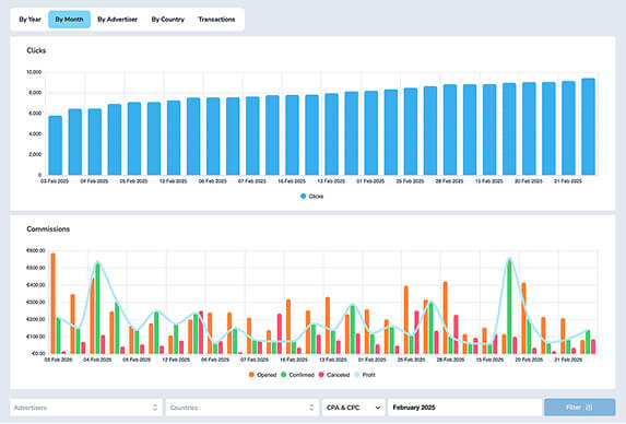 Detailed Analytics