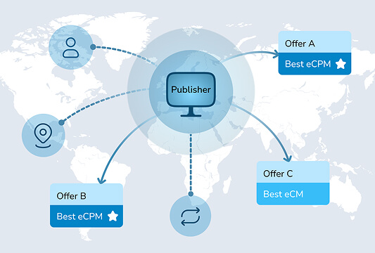 Smart Traffic Routing
